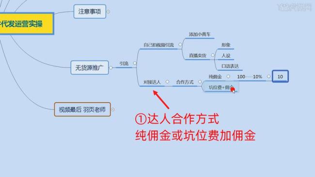 卖货佣金率怎么计算公式