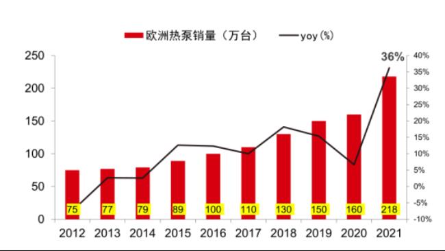 欧洲主要出口产业