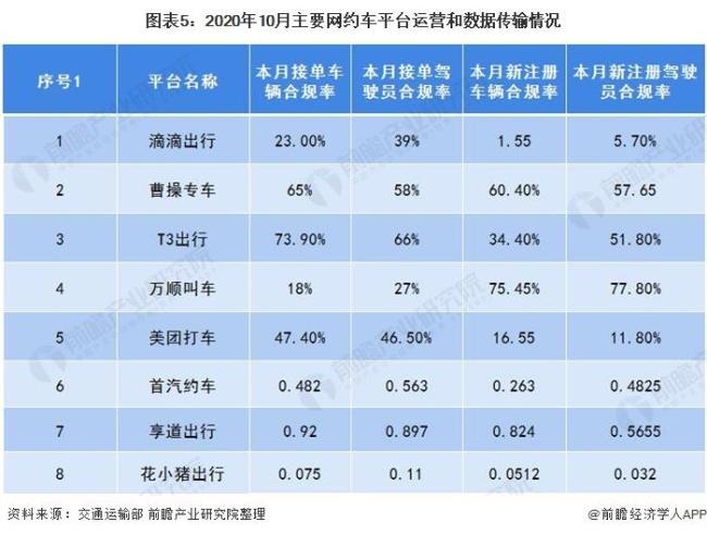 9座车可以入什么网约车平台