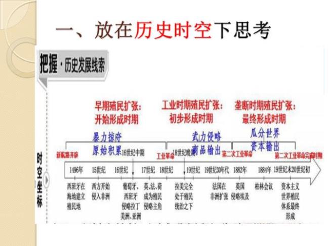 世界殖民体系是怎样建立的