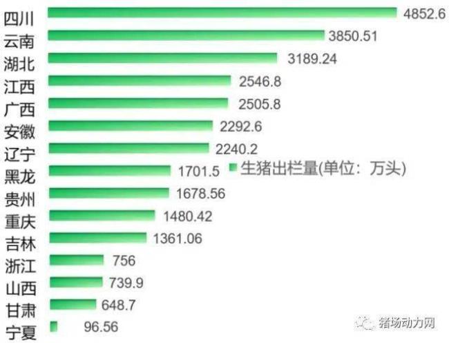 中国世界畜牧业排名