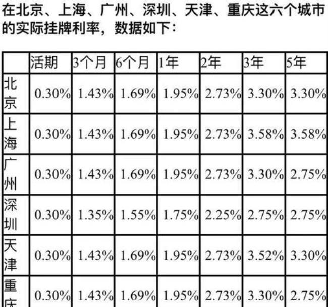 年利率高和低有什么区别