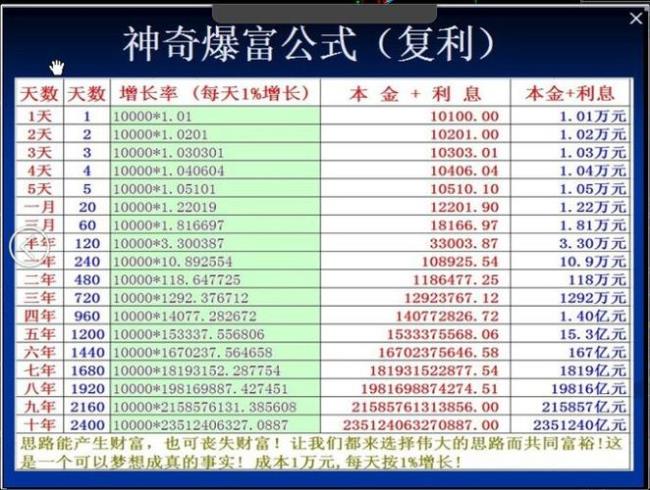 每月存1万连续存5年复利计算公式