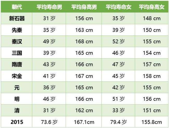 1999年中国人的平均寿命官方数据