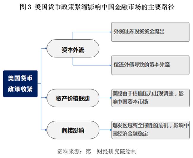 货币政策传导途径有哪些