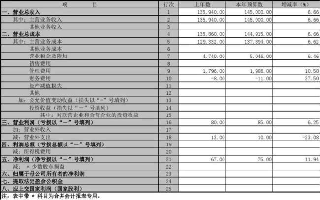 事业单位预收款预算会计怎么做