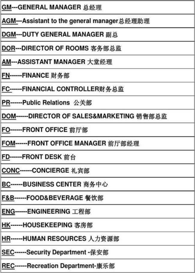 公司各部门英语名称