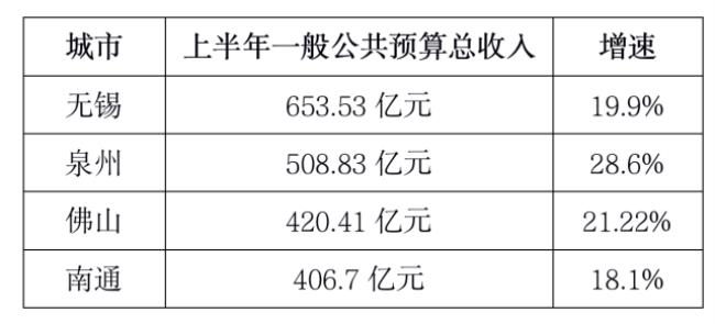 一般公共预算收入与财力区别