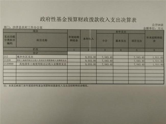 财政收入执行单位包括哪些部门