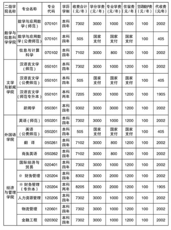 专升本学费是一次性还是每年交