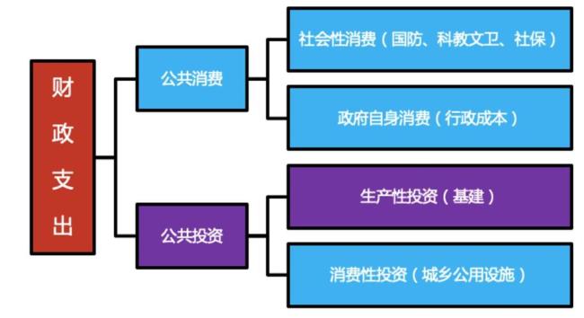 财政支出的主体