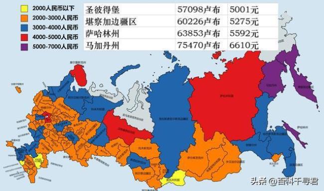 圣彼得堡属于俄罗斯哪个省