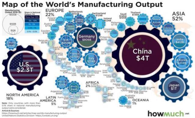 世界上制造业强国有哪些