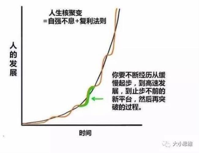 复利效应原理