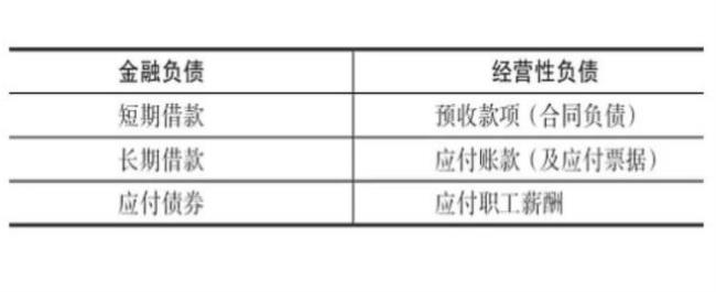 企业合同负债多意味着什么