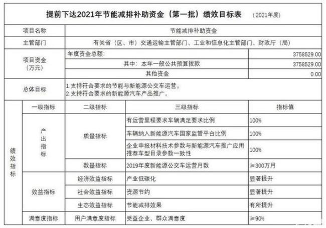 财政下达预算指标数的意思