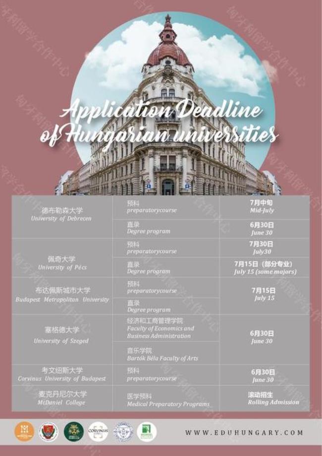 匈牙利留学申请流程需要哪些