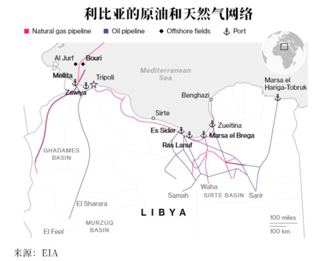 利比亚石油分布地图