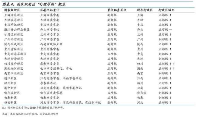 行政级别几级怎样划分