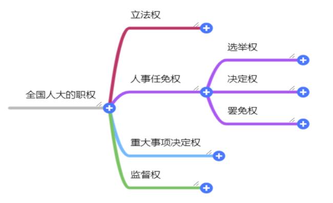 什么有国家预算决定权