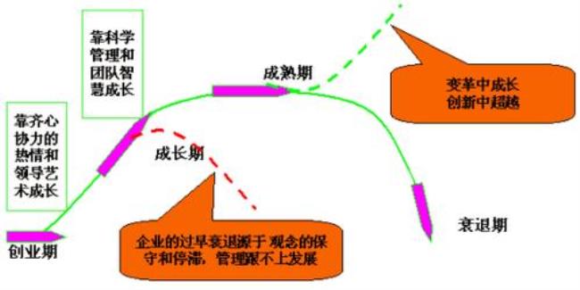 官办企业和民族企业的区别