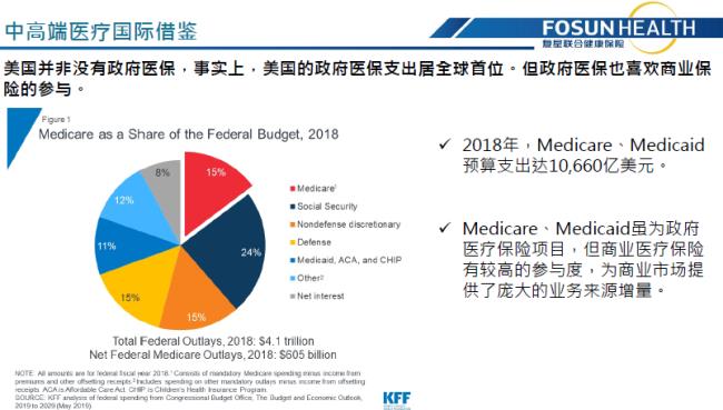 美国医疗便宜吗