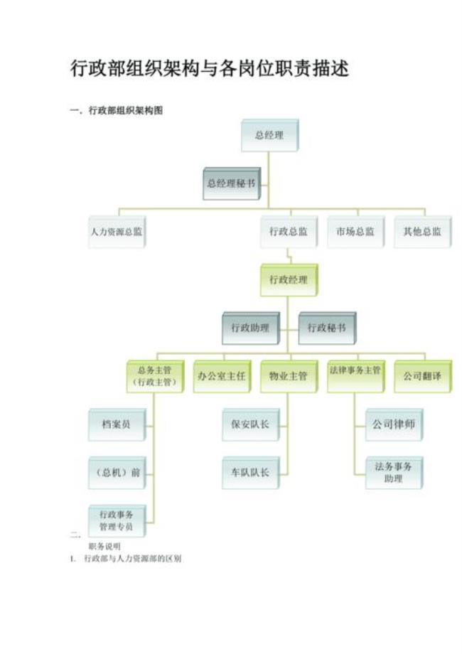 行政部和运营部哪个部门大