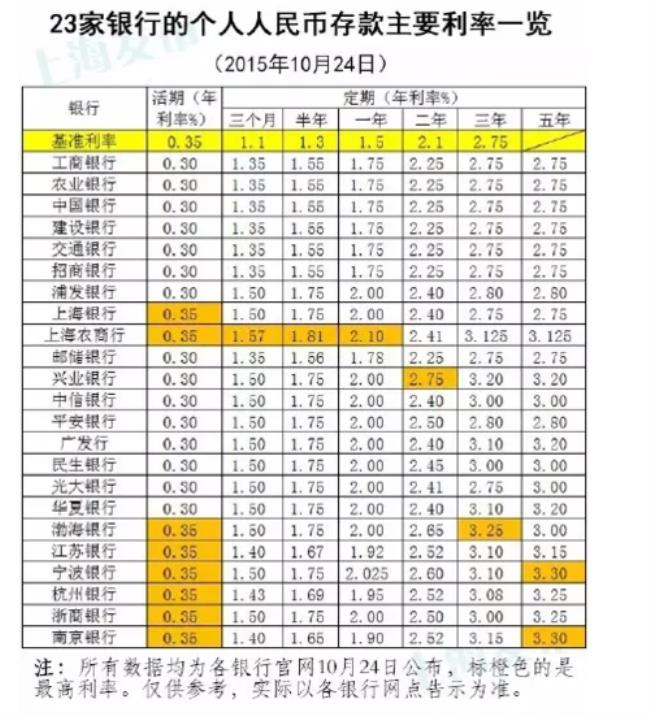 2厘7的利息什么意思