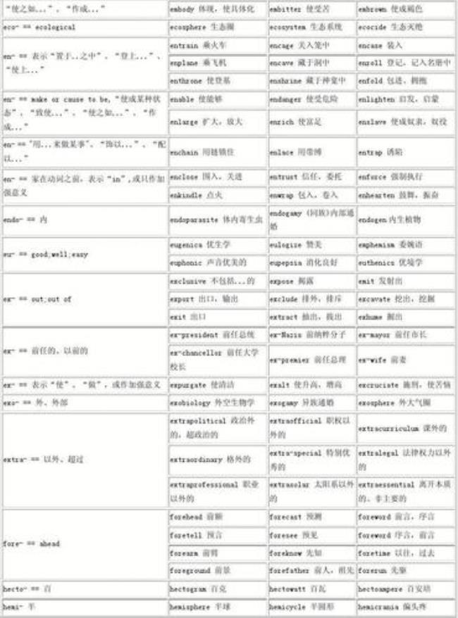 en词根相关的单词