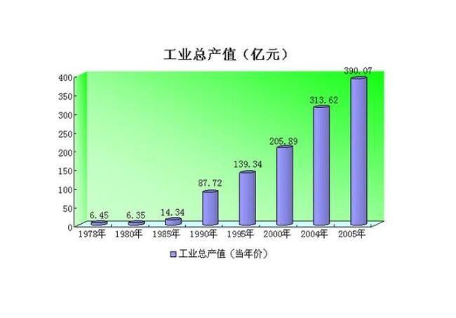 2010年中国制造业总产值