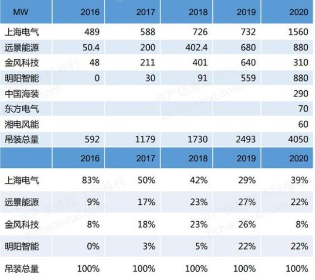 风电十大龙头企业