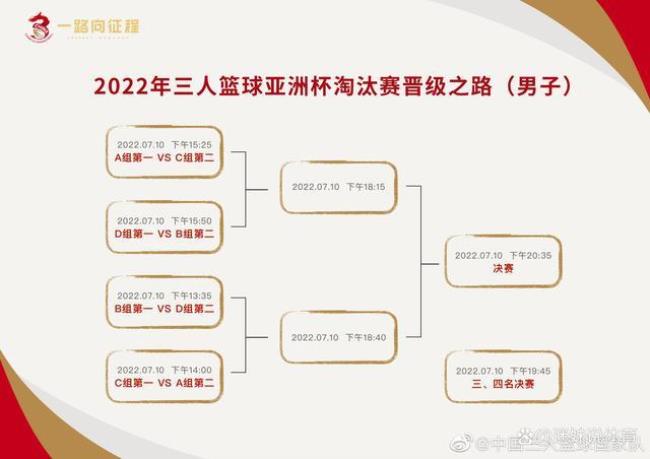 男篮亚洲杯预选赛2022赛程表