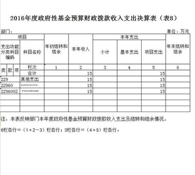 什么是财政决算