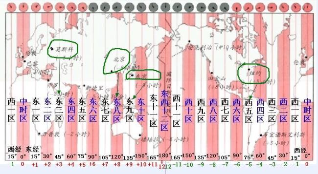 纽约位于世界上的第几个时区