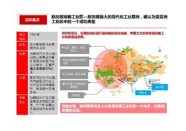 新加坡的主要工业有哪些