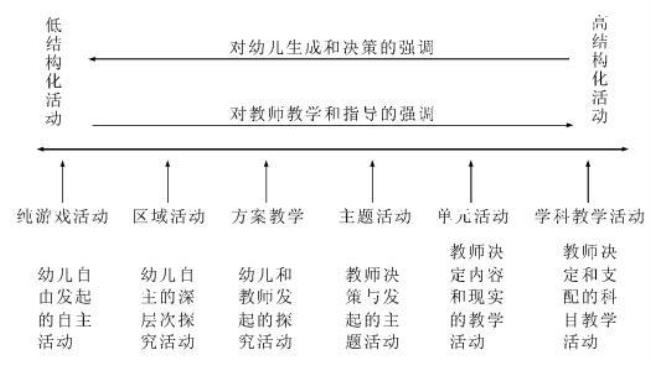 中外学前教育目标的异同