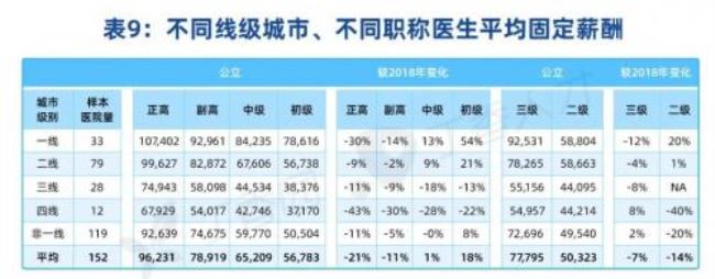 医院收入入财政统筹吗