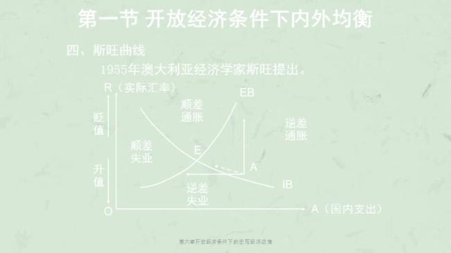 扩张性的经济政策指什么