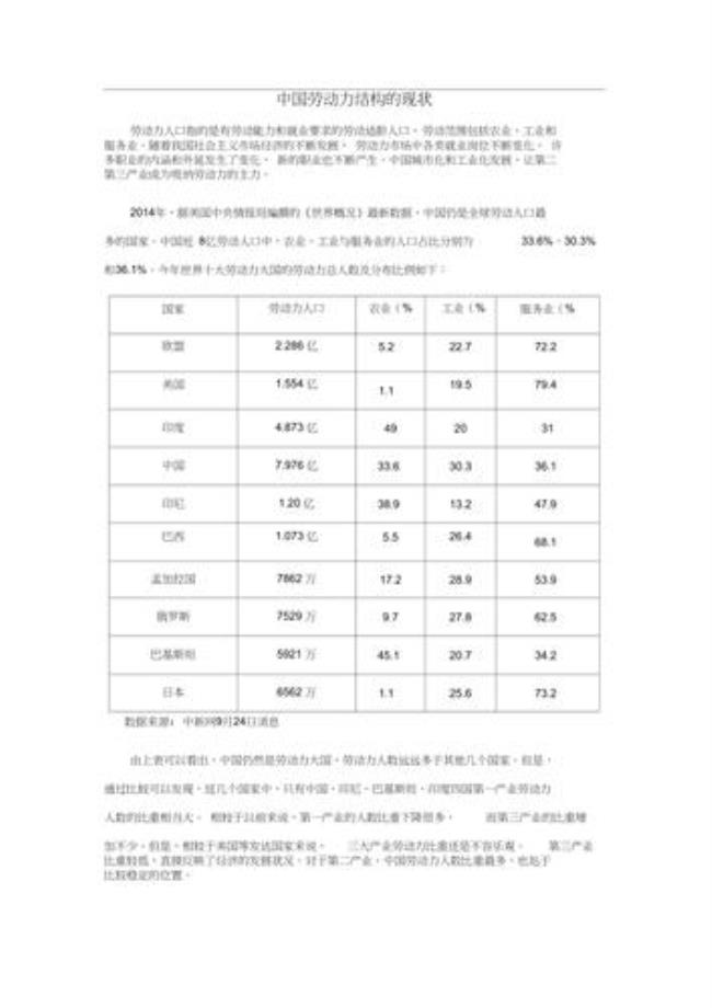 中国劳动力剩余的特点和状况