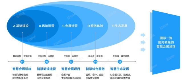 经营主体多元化表明在哪些方面