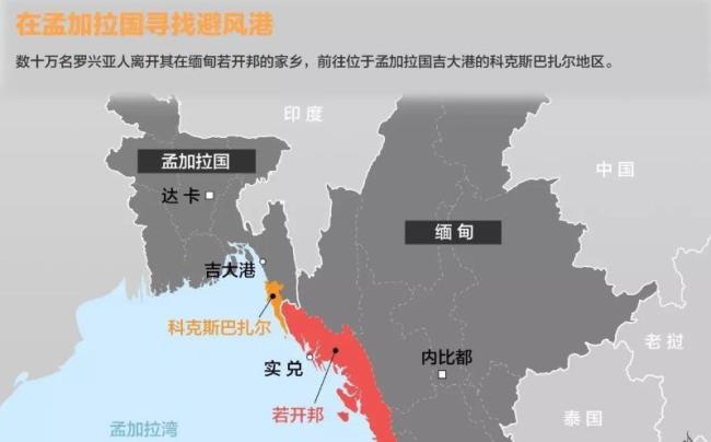 缅甸在中国的哪个方向