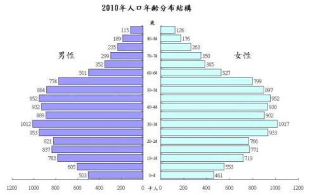 台湾人民多少人口