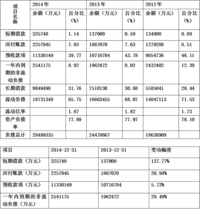 财务报表预算编制依据