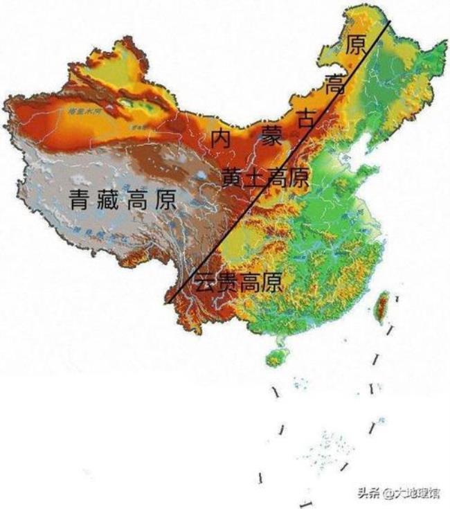 中国五大地形颜色划分图