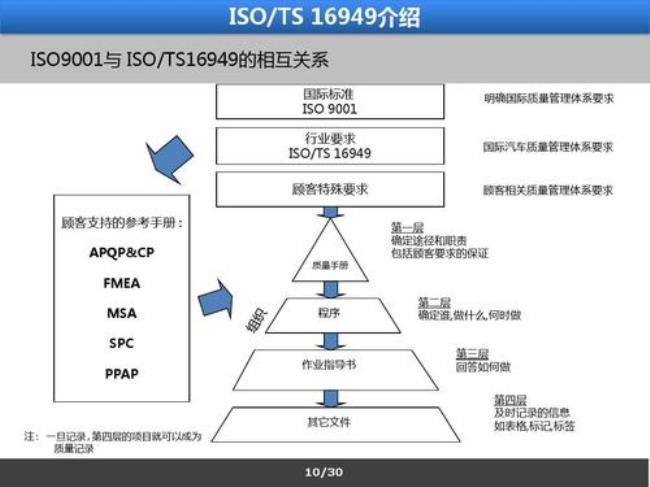 五大体系是哪五大体系