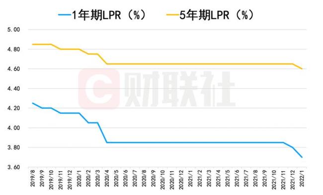 lpr5年利率历史数据