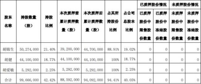 企业负债对股东影响