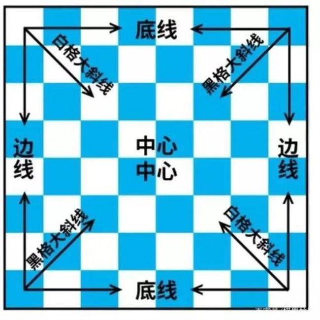 国际象棋24个口诀顺口溜