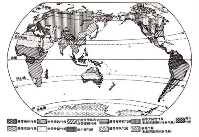 全球气候类型分布示意图