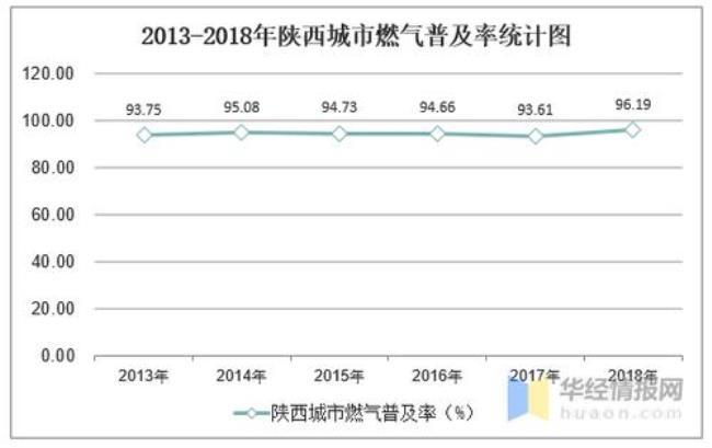 陕西省天然气储量排名